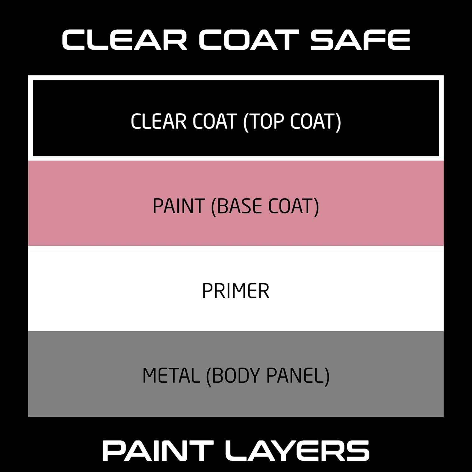 Formula 1 Scratch Out Liquid – Premium Car Polish & Scratch Remover (207 ml) | UAE Auto Care