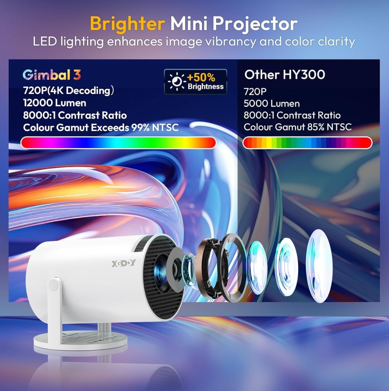 Smartbarry HT88 4K/HD Portable Android Projector with Wi-Fi & Bluetooth – Smart Home Cinema (UAE)